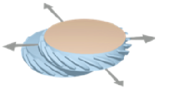 <p>Plane joints</p>