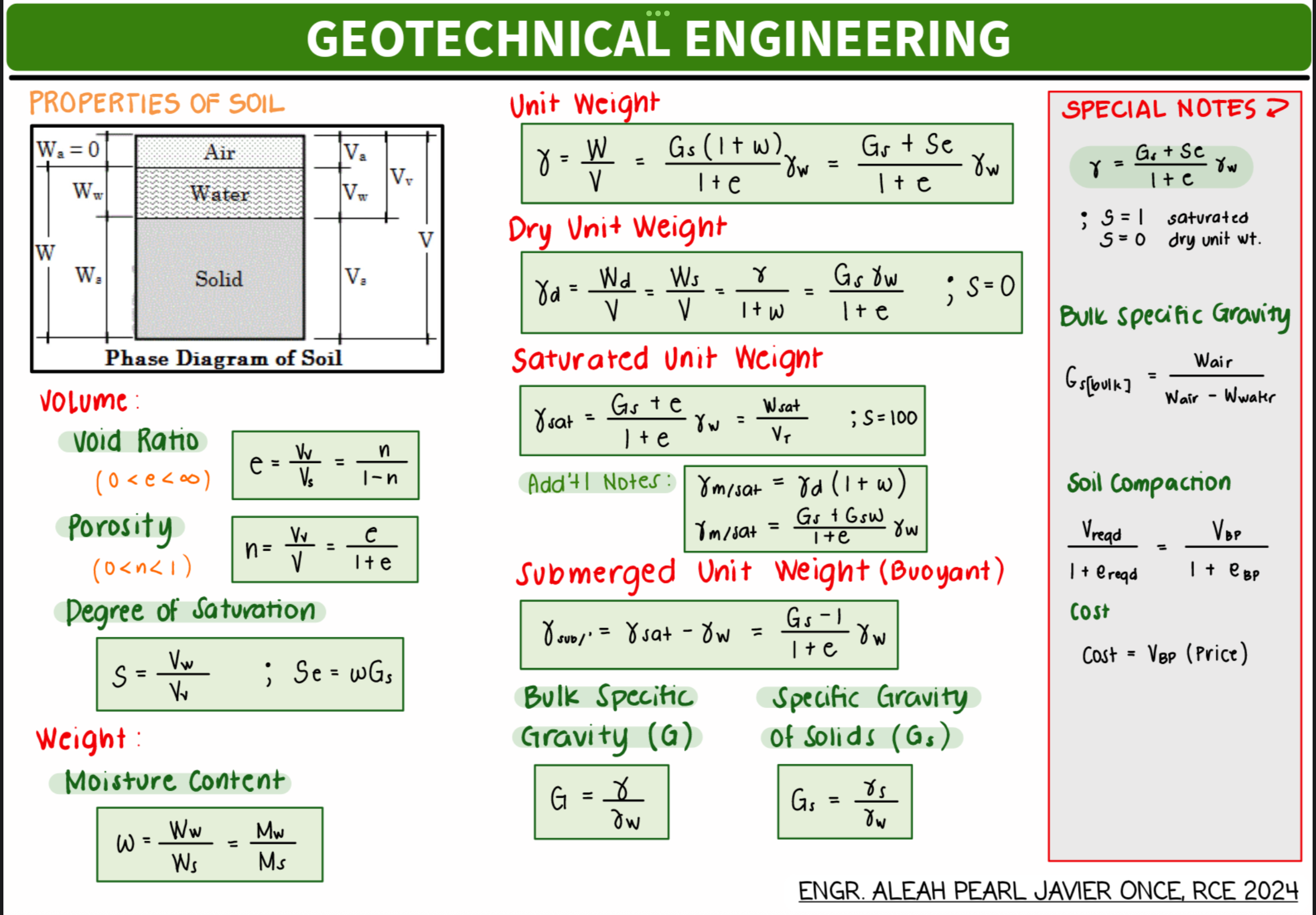 knowt flashcard image