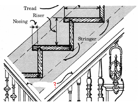 <p>Part of a staircase</p>