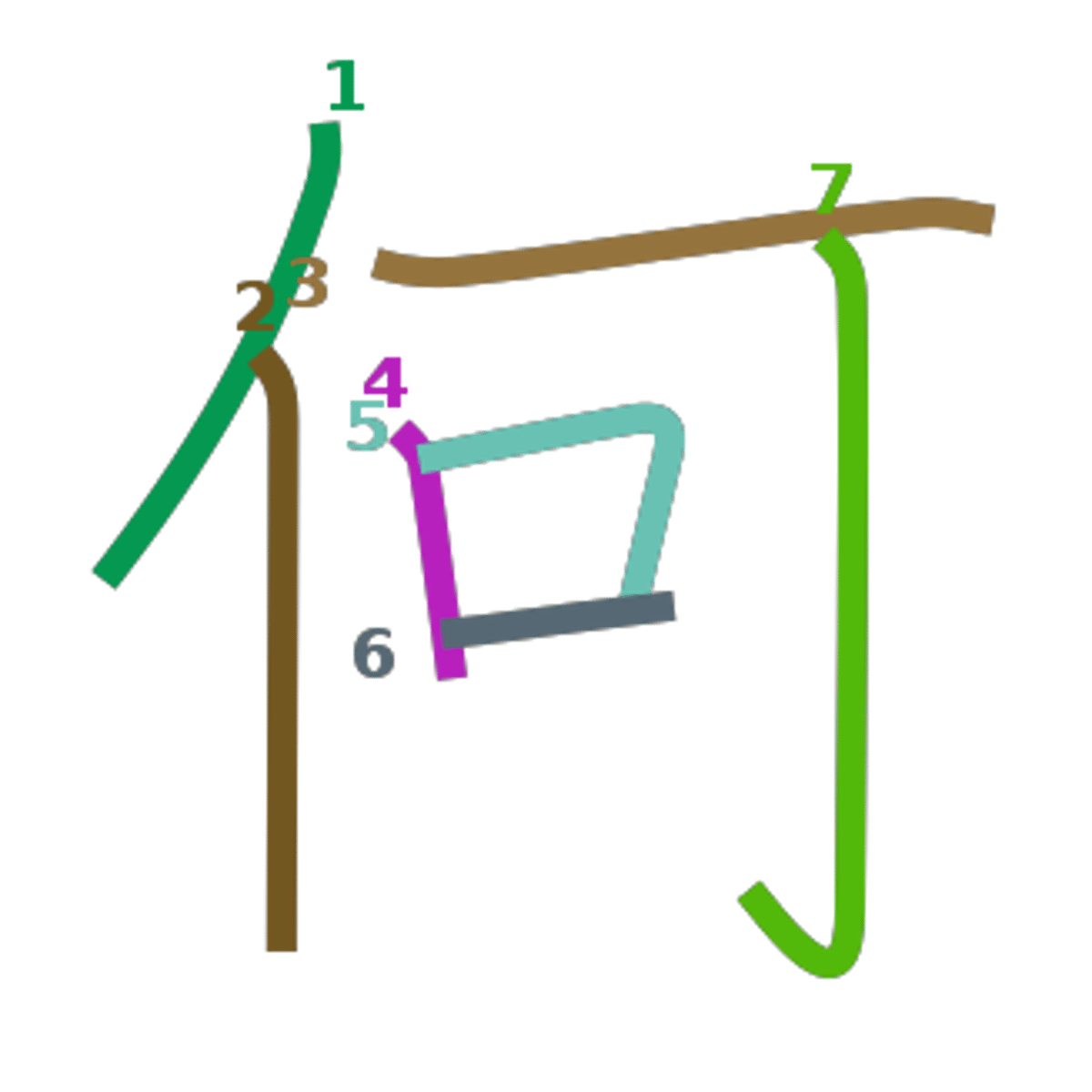 <p>cái gì, gì</p>