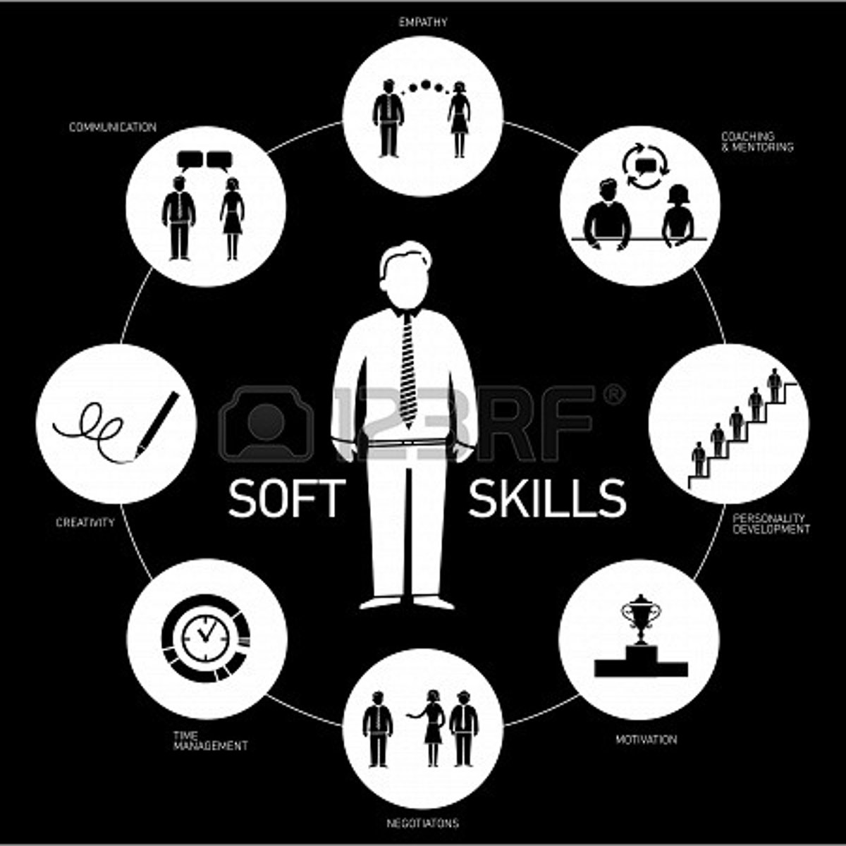 <p>/skɪl/ kỹ năng</p><p>Being a doctor demands a lot of skills</p><p>(Làm bác sĩ cần nhiều kỹ năng)</p>