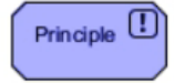 <p>PRINCIPLE</p>