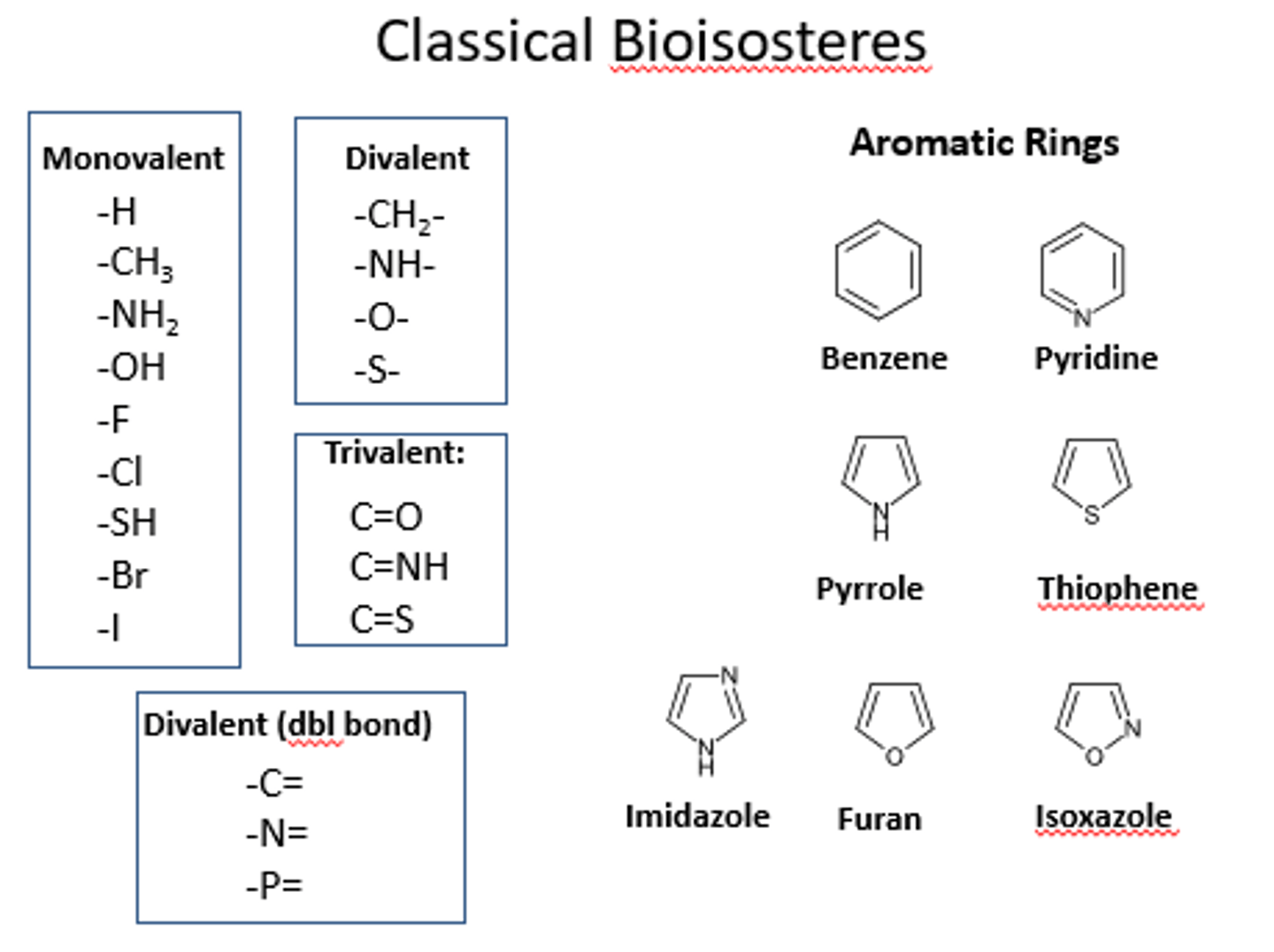 <p>classical and nonclassical; adding functional group to change a drug property while keeping effect</p>