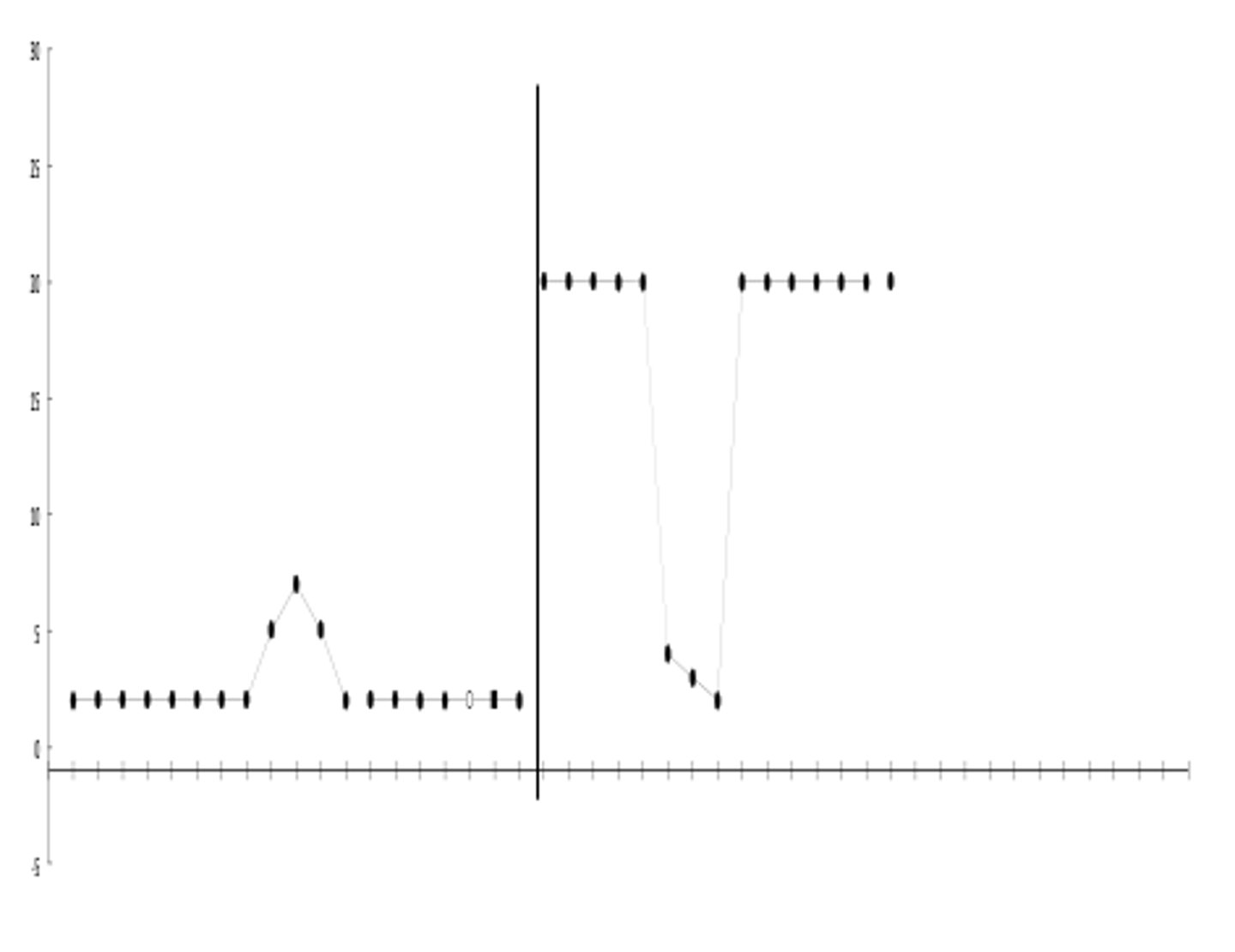 <p>What does this show?</p>