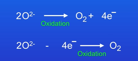 <p>There are 2 versions of the half equation that show the same thing.</p><p>Oxygen atoms formed at the anode pair up to form the oxygen molecule O2, so the equations must be doubled.T</p><p>The anode must be replaced regularly. </p><p>The oxygen molecules produced at the anode react with the graphite (form of carbon) , and forms carbon dioxide.</p>