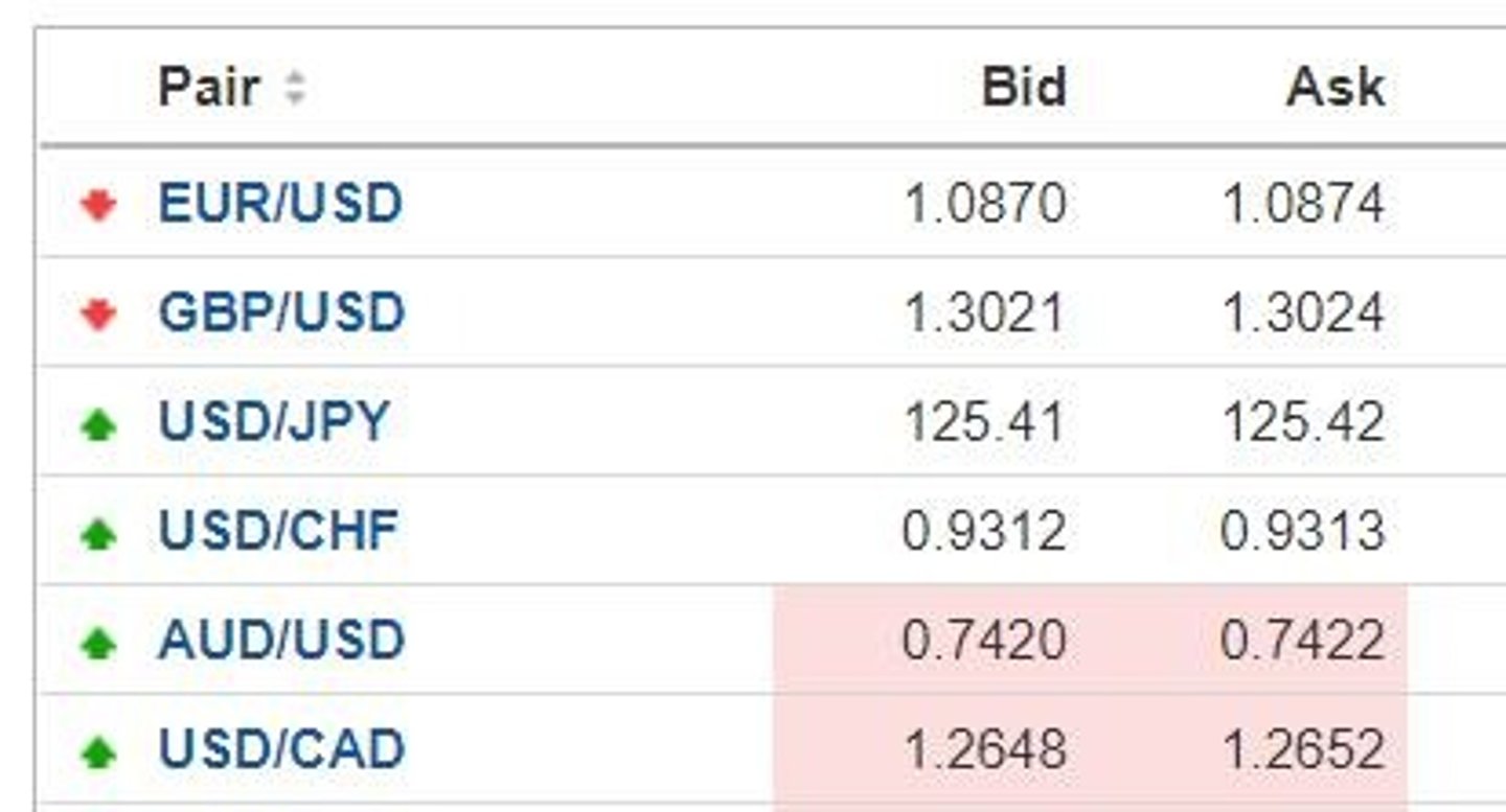 <p>The price at which the bank will buy a currency.</p>