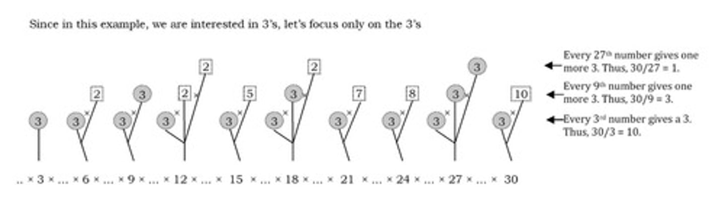 <p>Any number can be expressed in a form where the sum of its digits determines its divisibility by 3.</p>