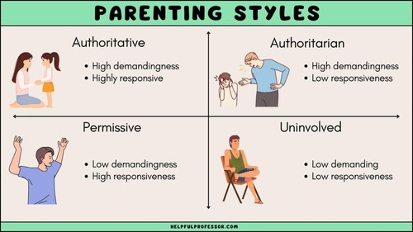<p>Authoritative parenting is rational and empathetic, associated with high school performance and social skills.</p>
