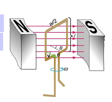 <p>The generator coil shown in the figure is rotated through one-fourth of a revolution</p><p>(from 𝜃𝜃 = 0° to 𝜃𝜃 = 90° ) in 15.0 ms. The 200-turn circular coil has a 5.00cm radius and is in a uniform 1.25 T magnetic field. Calculate the maximum emf (emf0) of this generator?</p>