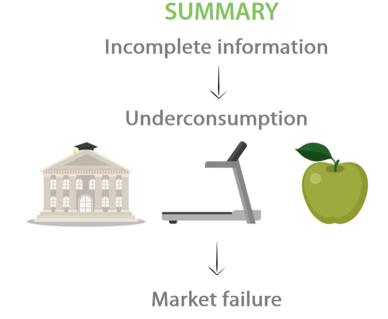 <p>government intervene to prevent market failure due to incomplete allocation through regulation and subsidies. e.g. students do not know benefit of education so they are legally required to stay in education till 18 and subsidies tuition fees. </p>