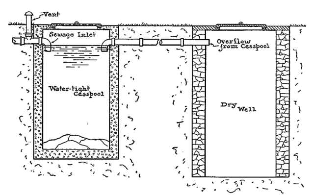 <p>an underground container for the temporary storage of liquid waste and sewage.</p>