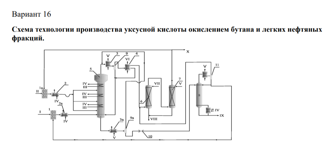 <p>1 – смеситель; 2 – подогреватель; 3 – холодильник; 4 – рассольный холодильник-конденсатор; 5 – реактор; 6, 7 – абсорберы; 8 – отпарная колонна; 9 – сепаратор пар-жидкость; 10 – дроссель; 11 – сепаратор; I – н-бутан; II – воздух, III – водный конденсат; IV— пар; V – вода; VI – рассол; VII – раствор щелочи; VIII – солевой раствор на отпарку от органики; IX – продукты на ректификацию; X – газы</p>