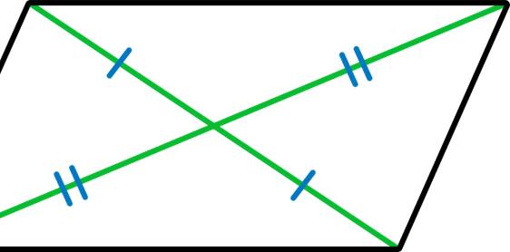 <p>The half of the diagonal are  congruent</p>