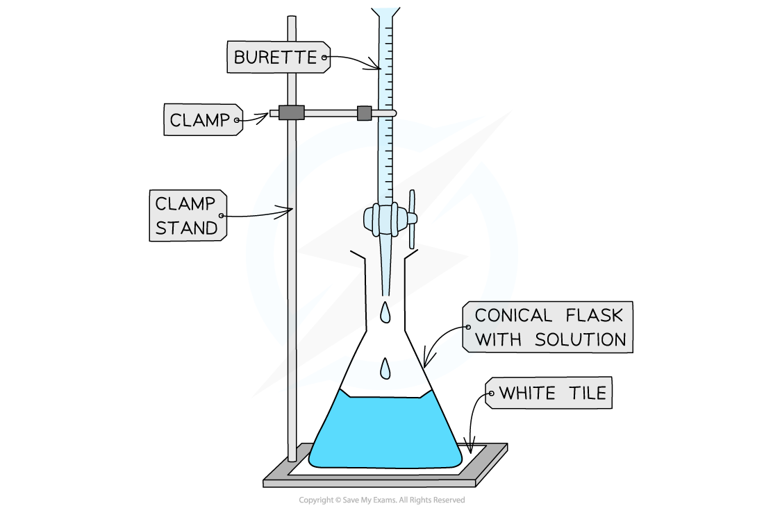 <p>+a pipette</p>