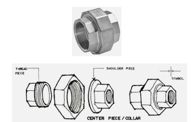 <p>• A pipe fitting, used to connect the ends of two pipes neither of which can be turned • Consists of three pieces, the two end pieces</p>