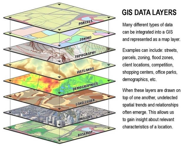 <p>Geographic Information System (GIS)</p>