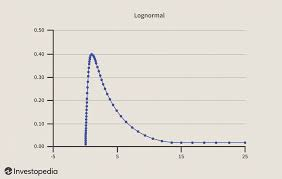 <p>positive skew</p>