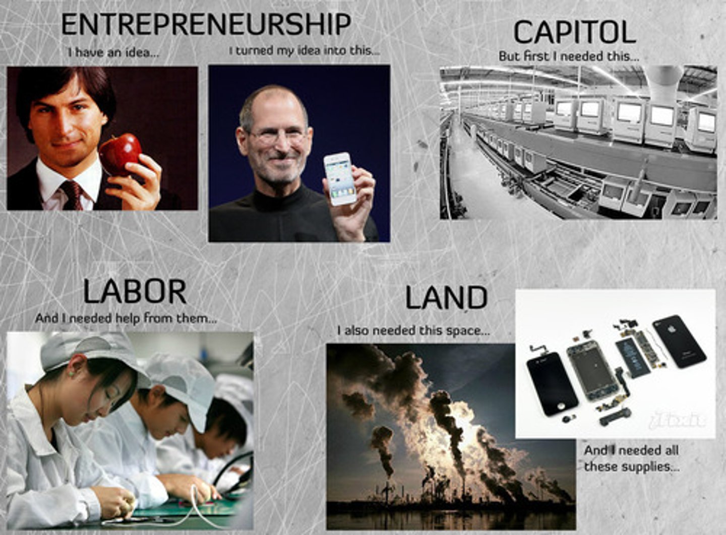 <p>1. Land</p><p>2. Labor</p><p>3. Capital</p><p>4. Technology</p>