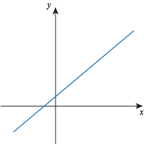 <p>(1 difference)</p>