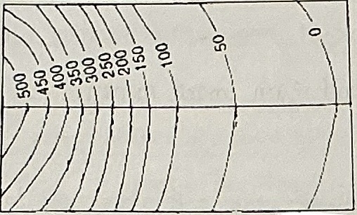<p>Type of the slope</p>