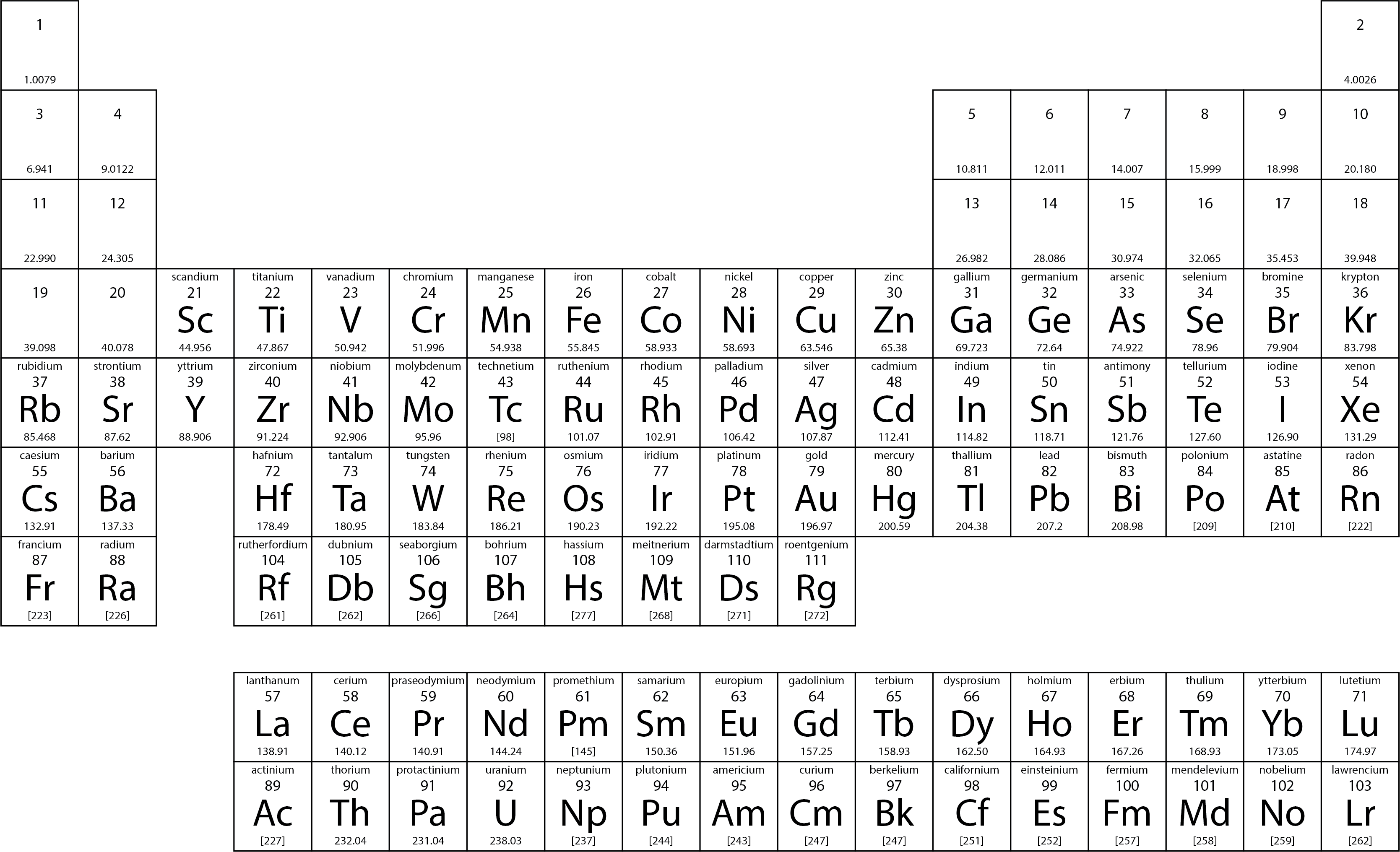 <p>name the first 20 elements of the periodic table</p>