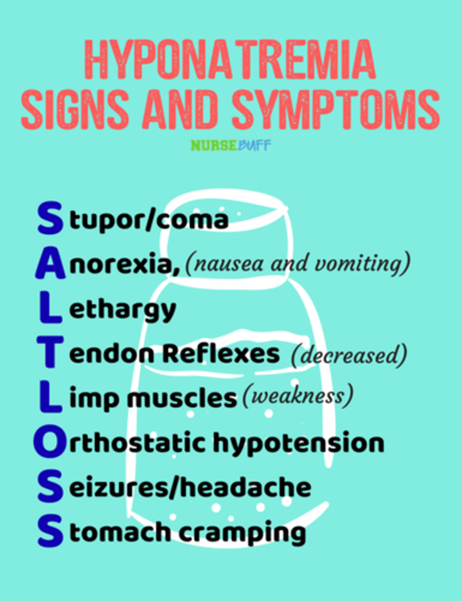 <p>Stupor (confusion, irritability, headache, seizures, and coma)</p><p>Anorexia ( N or V)</p><p>Lethargy</p><p>Tendon Reflexes decreased</p><p>Limp Muscles</p><p>Orthostatic hypotension</p><p>Seizures/headache</p><p>Stomach cramping</p>