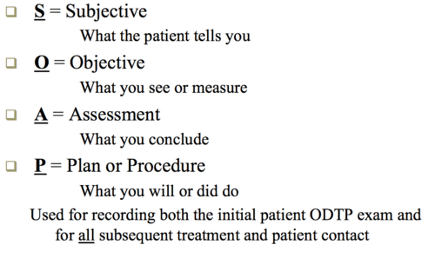 <p>format used to document an evaluation of a patient</p><p>S: subjective data</p><p>O : objective data</p><p>A : assessment</p><p>P : plan of action</p>