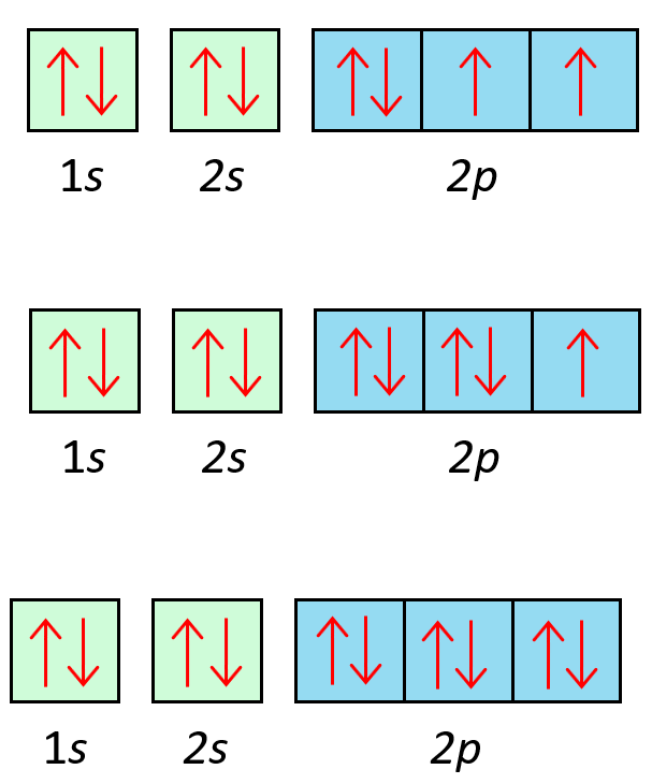 <p>What do these represent?</p>
