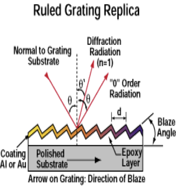 <p>What is this?</p>