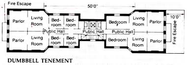 <ul><li><p>In 1879 New York laws required an outside window in every room (disease linked to air)</p></li><li><p>Dumbbell Tenement Created:</p><ul><li><p>Designed by an architect, shaped as a dumbbell</p></li><li><p>Each building narrowed in the middle and gaps on either side formed air shafts to bring light and air inside rooms</p></li></ul></li><li><p>1901 NY Law </p><ul><li><p>Hallway bathrooms replace backyard outhouses</p></li><li><p>Small bathtubs and sinks were installed</p></li></ul></li></ul><p></p>