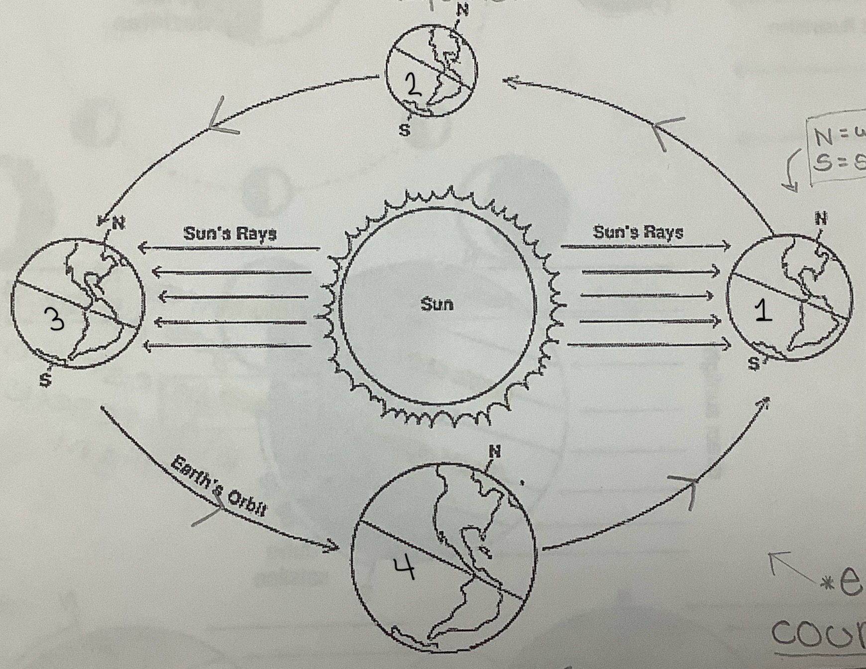 <p>Define the seasons for the southern hemisphere.</p>