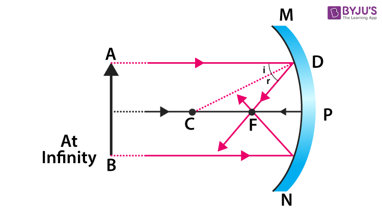 <p>Converging mirrors</p><p>To meet in a common place</p>