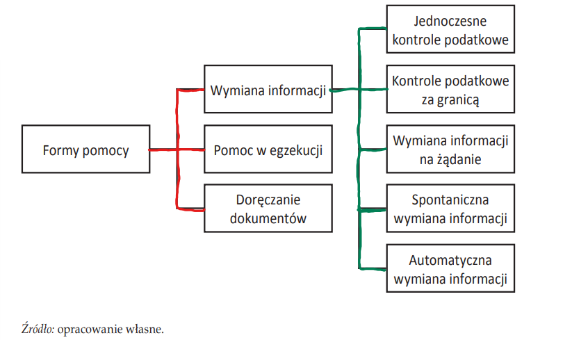 Prof. Mączyński "Międzynarodowe prawo podatkowe" wyd. Wolter Kluwer 2015