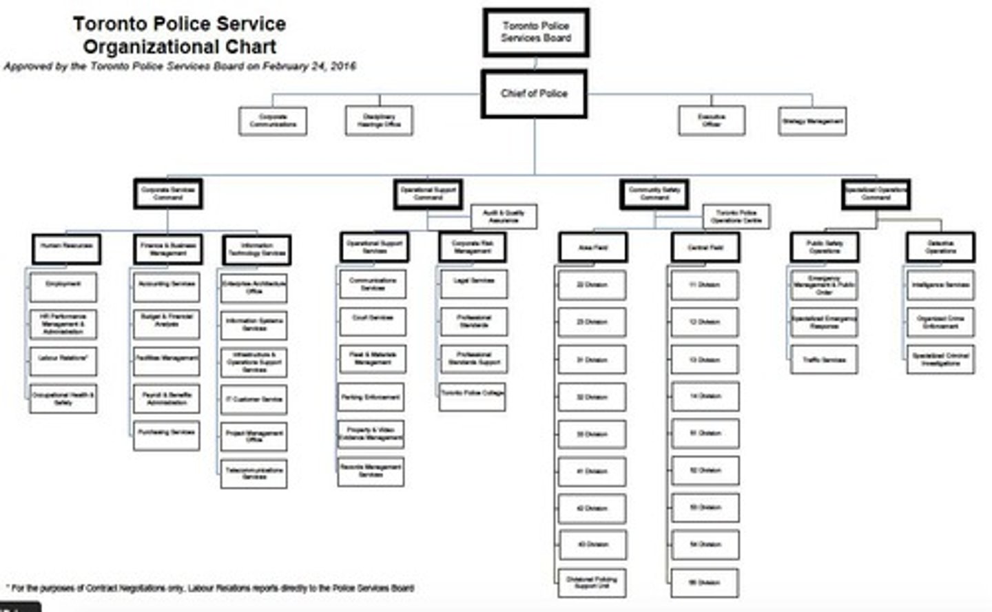 <p>Growth in police structure and division of labor.</p>