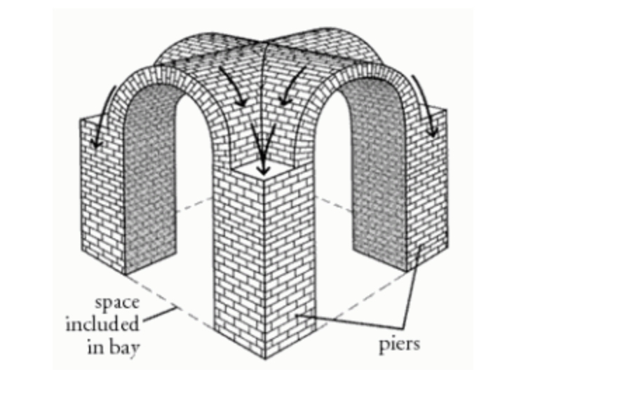 <p>(also known as a cross vault). A vault formed by the intersection of two barrel vaults</p>