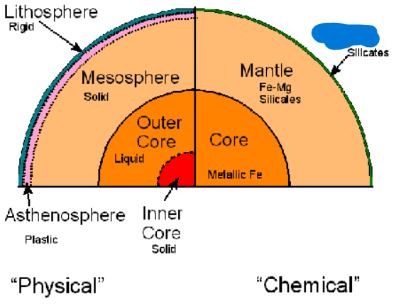 <p>What is the first layer of the Earth’s Compositional layers? It is 3-70 km thick. It is a thick, rocky shell on the outer shell of the Earth.</p>
