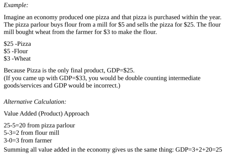 <p><span>Sum all final goods and services produced in the economy at their market value.</span><br></p><p><span>Note: final output excludes intermediate production to avoid double counting</span></p>