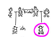 die Cousine