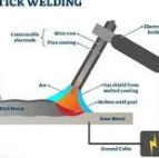 <p>Stick Welding </p>