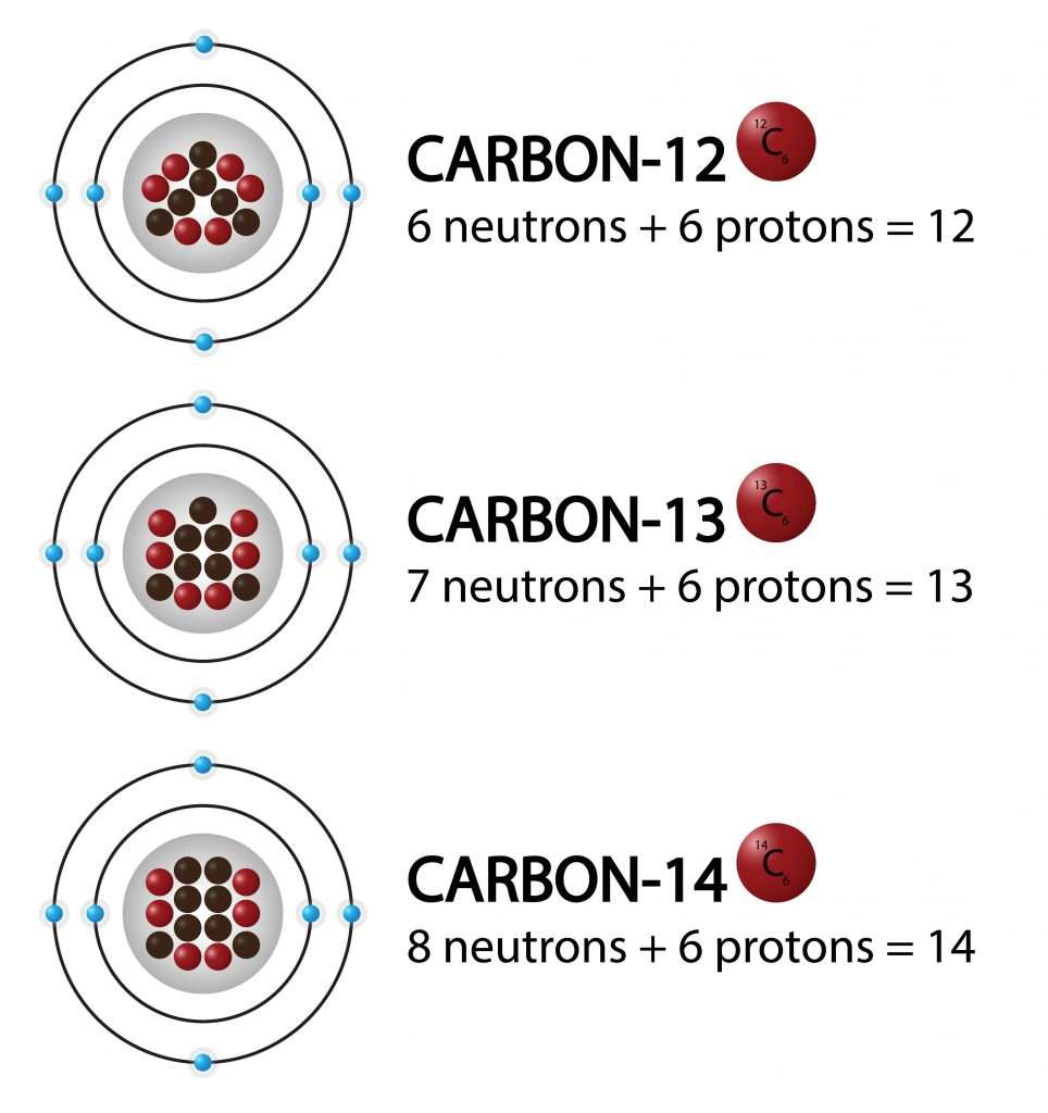 <p>Isotopes</p>
