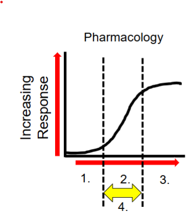 <p>What happens at number 2?</p>