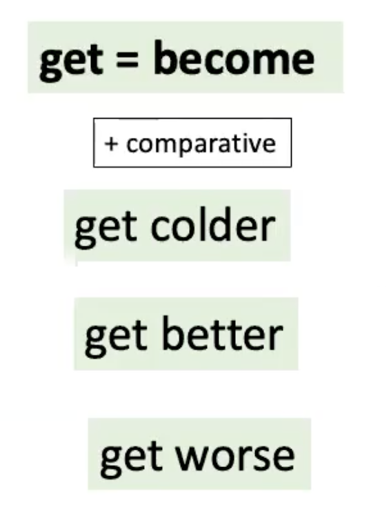 <p><strong><u><mark data-color="#c5c2f2" style="background-color: rgb(197, 194, 242); color: inherit;">CLARIFICATION</mark></u></strong></p><p>.</p><p><strong>When ‘get’ = Become</strong></p><p><strong>.</strong></p><p>In these examples, what kind of word comes after ‘get’? Are these words used to compare things? Ss: Yes. Right.</p><p>.</p><p><strong><mark data-color="#eae0bf" style="background-color: rgb(234, 224, 191); color: inherit;">GET + COMPARATIVE</mark></strong></p>