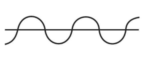 <p>we perceive smooth, continuous patterns rather than discontinuous ones; this pattern could be a series of alternating semicircles, but we perceive it as two continuous lines—one wavy, one straight</p>