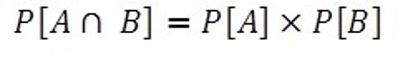 <p>Predicts combined probabilities of independent events by multiplying their individual probabilities.</p>