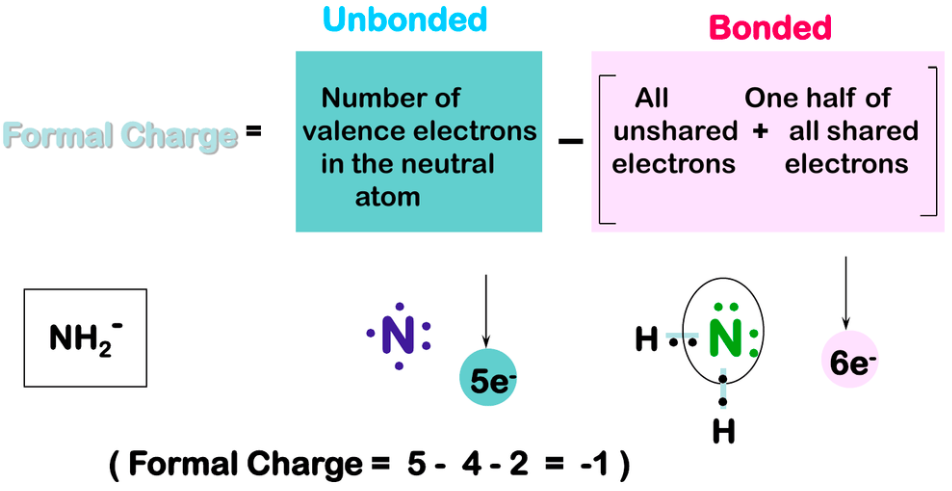 <p>Formal Charge = <span style="color: mediumseagreen"><strong>valence electrons&nbsp;− dots − sticks</strong></span></p><p>&nbsp;</p><p>"<strong>Dots</strong>" are nonbonding electrons&nbsp;</p><p>"<strong>Sticks</strong>" are pairs of bonding electrons</p><p></p>