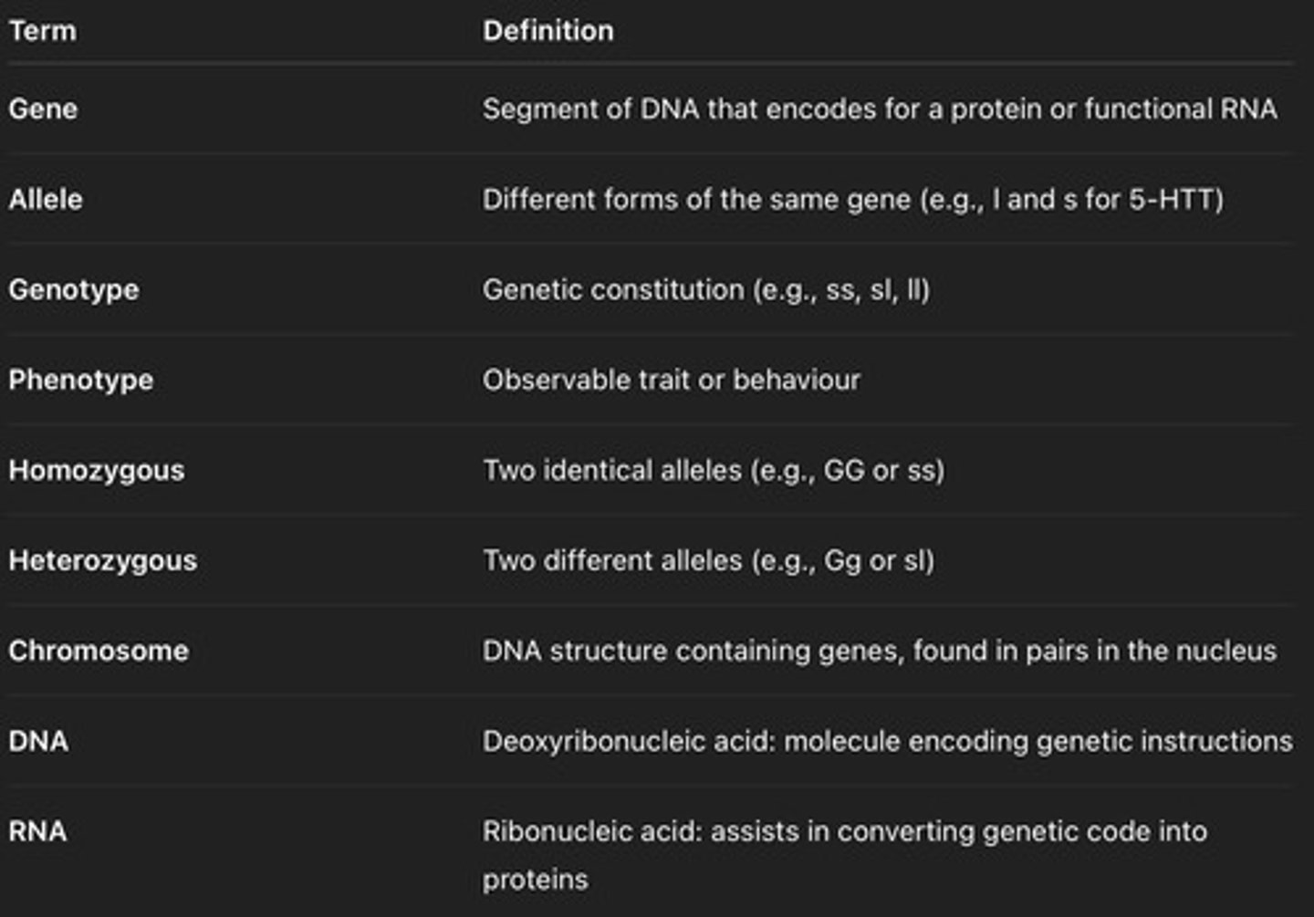 <p>Genetic makeup (e.g., GG, Gg, gg).</p>
