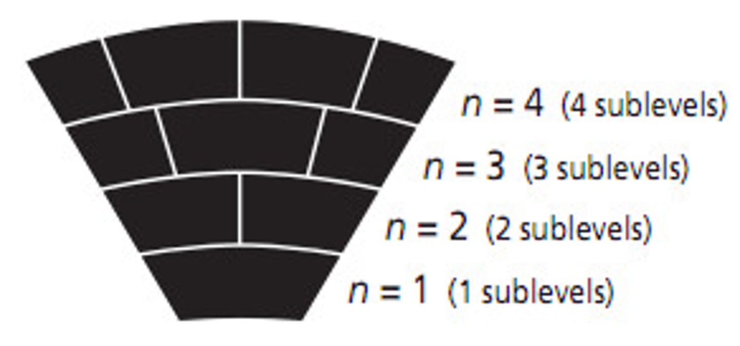 <p>What is 1 in 1s²?</p>