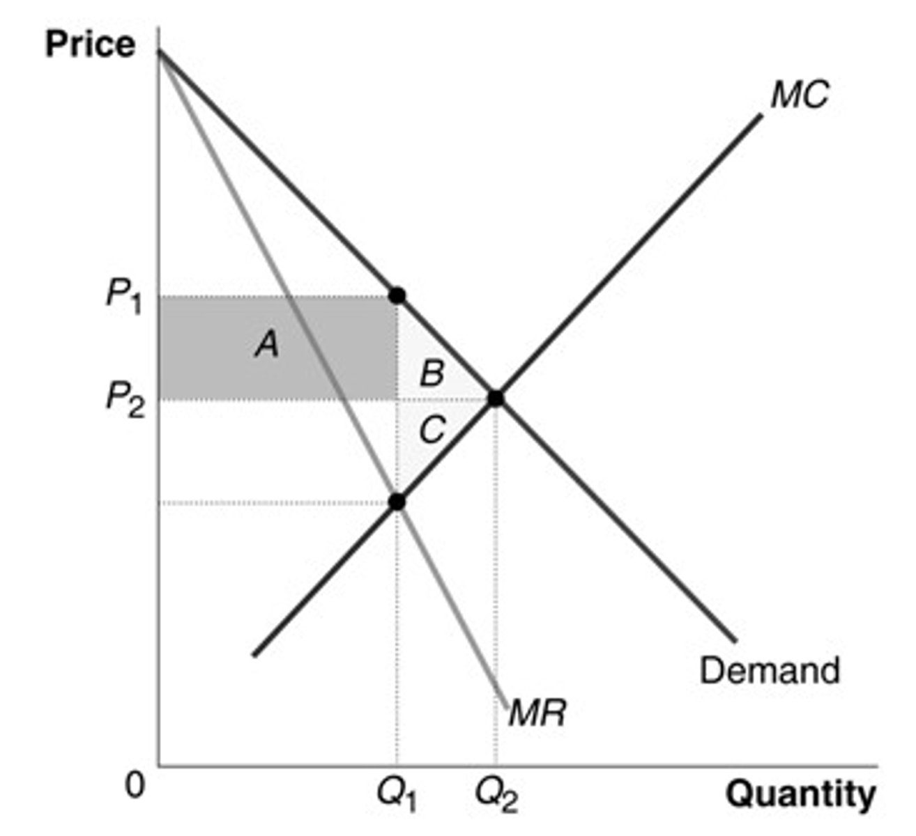 <p>d. area B + area C</p>