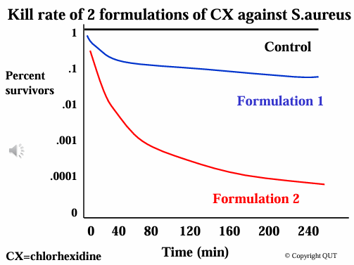 how agent compounding effects preservative effectivity