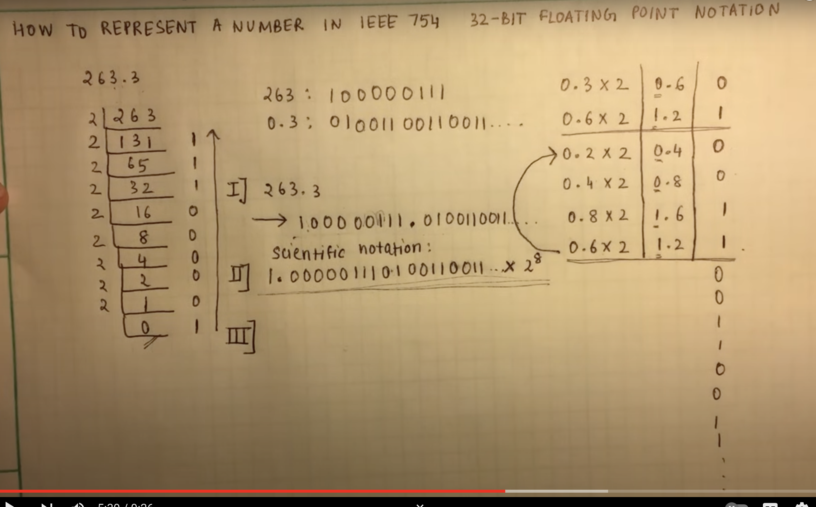 <p>Step III is dependent on if the machine is single precision or double precision</p><div data-youtube-video=""><iframe width="640" height="480" allowfullscreen="true" autoplay="false" disablekbcontrols="false" enableiframeapi="false" endtime="0" ivloadpolicy="0" loop="false" modestbranding="false" origin="" playlist="" src="https://www.youtube.com/embed/8afbTaA-gOQ" start="0"></iframe></div><p></p>